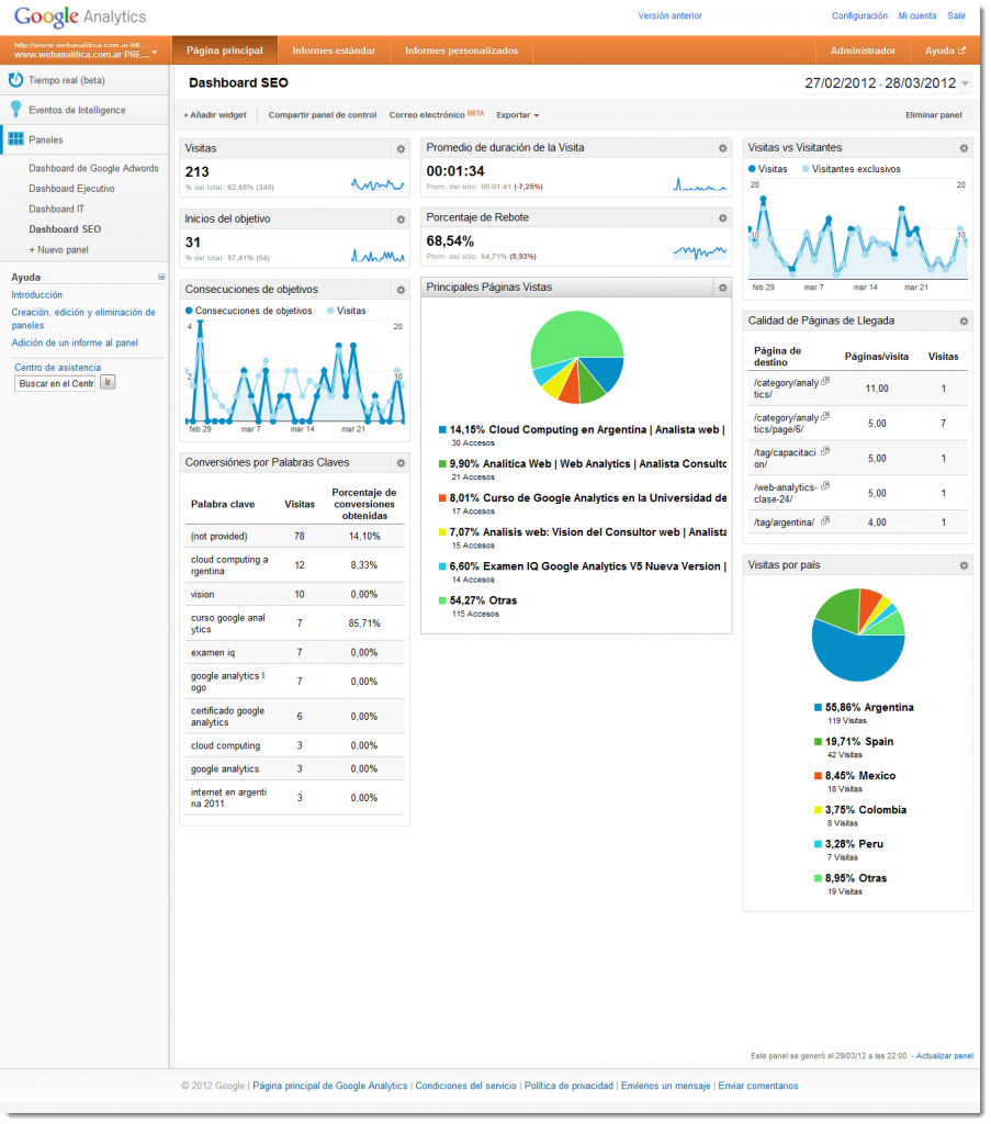 Dashboard SEO Google Analytics 903x1024 Agrega tu propio Dashboard SEO en Google Analytics